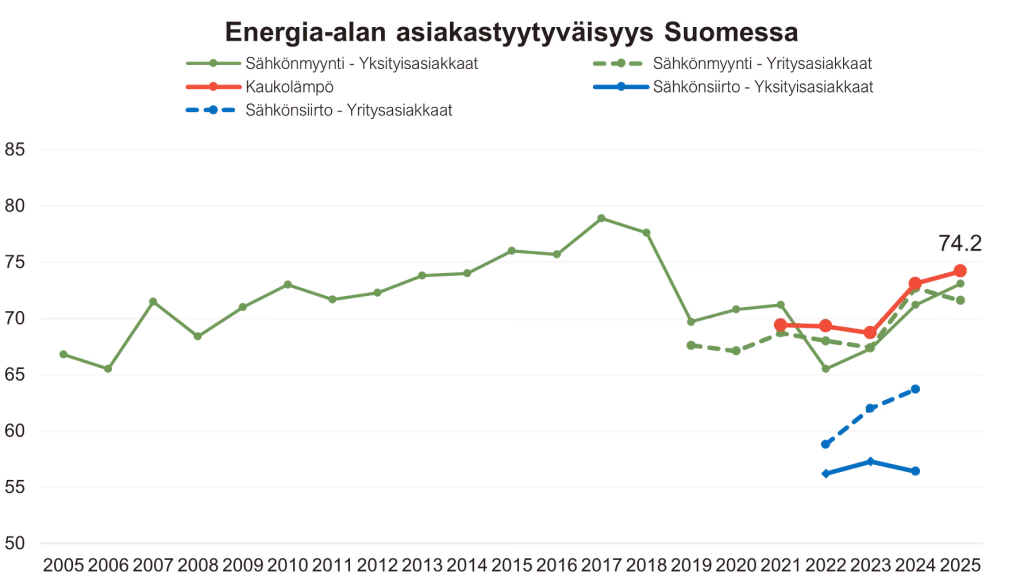 MITEN TYYTYVÄISIÄ SUOMALAISET OVAT KAUKOLÄMPÖÖN JA KAUKOLÄMPÖYHTIÖIHIN?